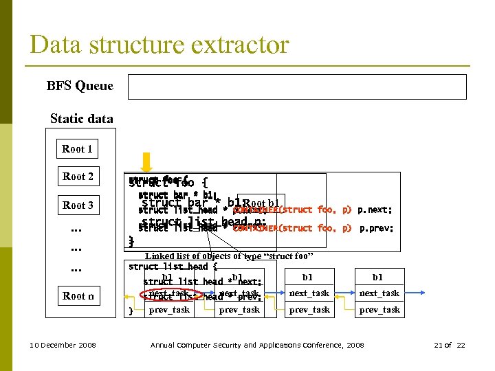 Data structure extractor BFS Queue Static data Root 1 Root 2 struct foo {