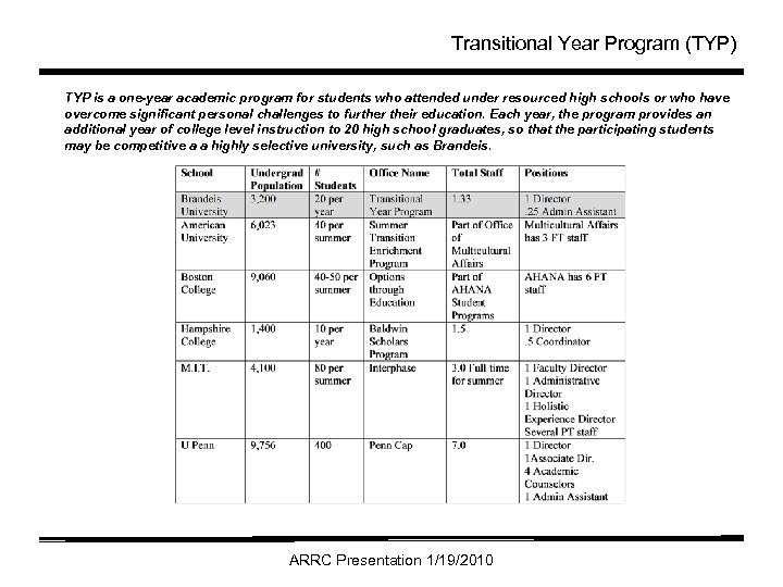 Transitional Year Program (TYP) TYP is a one-year academic program for students who attended