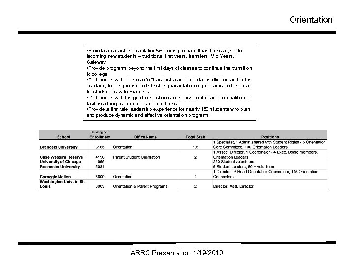 Orientation • Provide an effective orientation/welcome program three times a year for incoming new