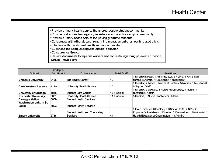 Health Center • Provide primary health care to the undergraduate student community • Provide