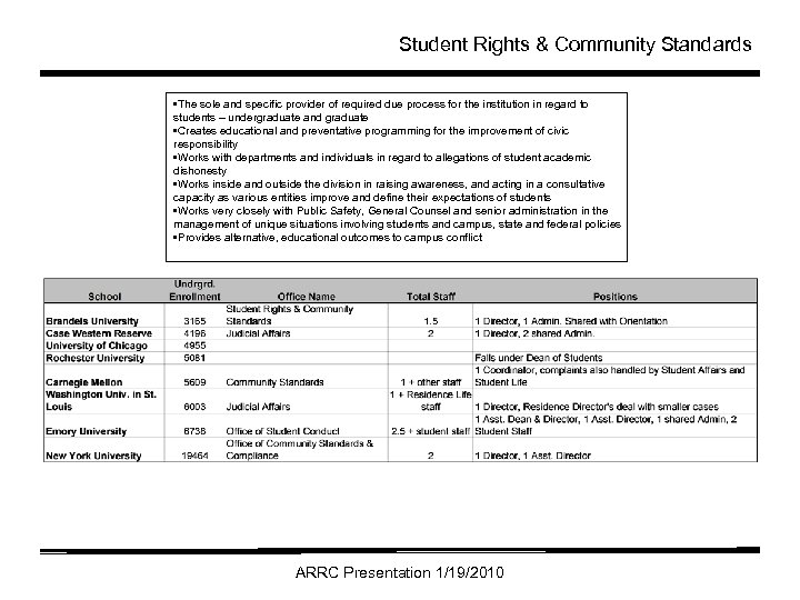 Student Rights & Community Standards • The sole and specific provider of required due