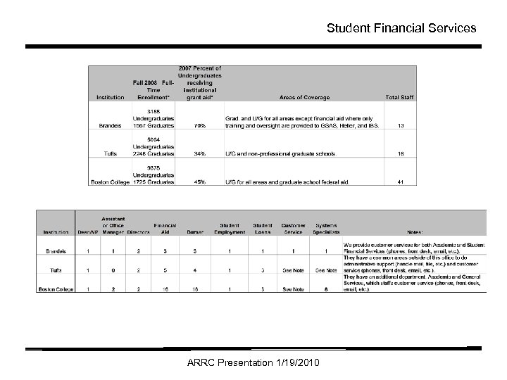 Student Financial Services ARRC Presentation 1/19/2010 