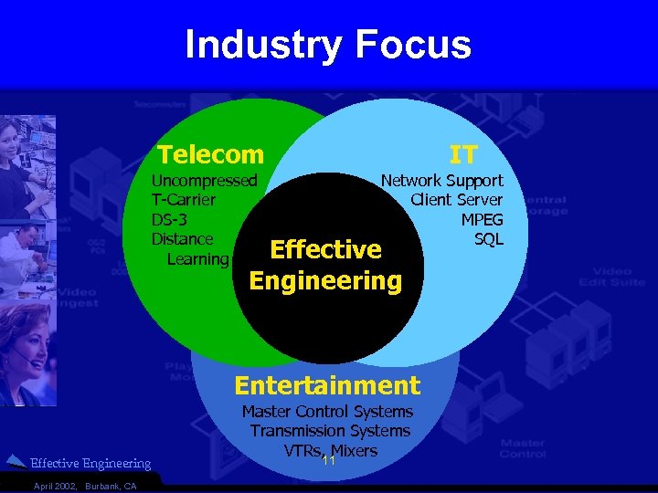 Industry Focus Telecom IT Uncompressed T-Carrier DS-3 Distance Learning Network Support Client Server MPEG