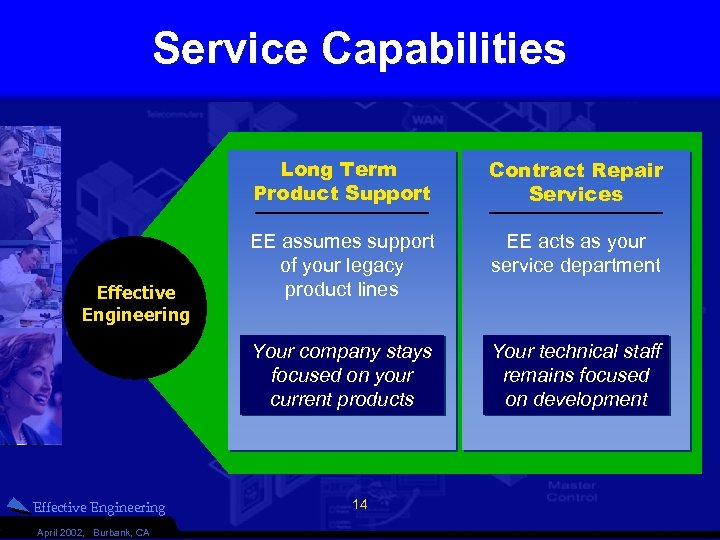 Service Capabilities Long Term Product Support Effective Engineering April 2002, Burbank, CA EE assumes