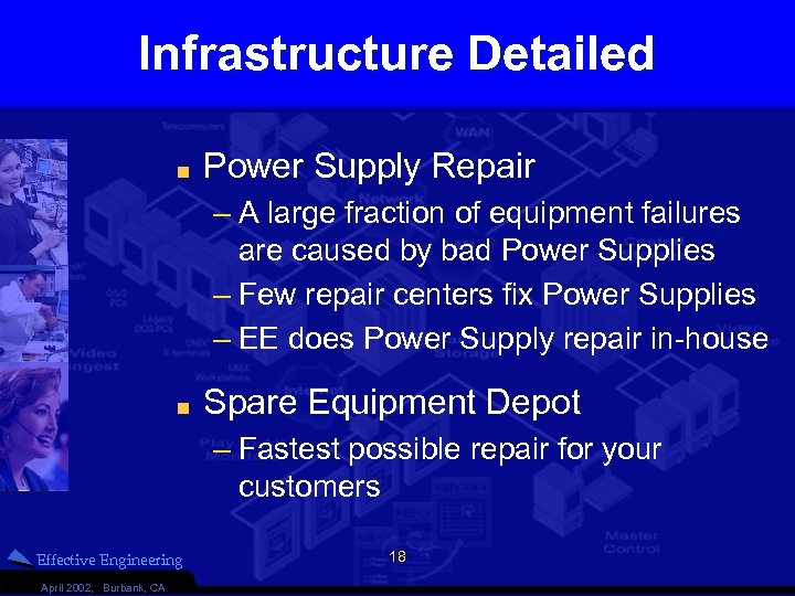 Infrastructure Detailed Power Supply Repair – A large fraction of equipment failures are caused