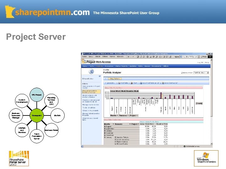 Project Server MS Project Reporting Services and OWC Custom Development Business Scorecard Manager Info.