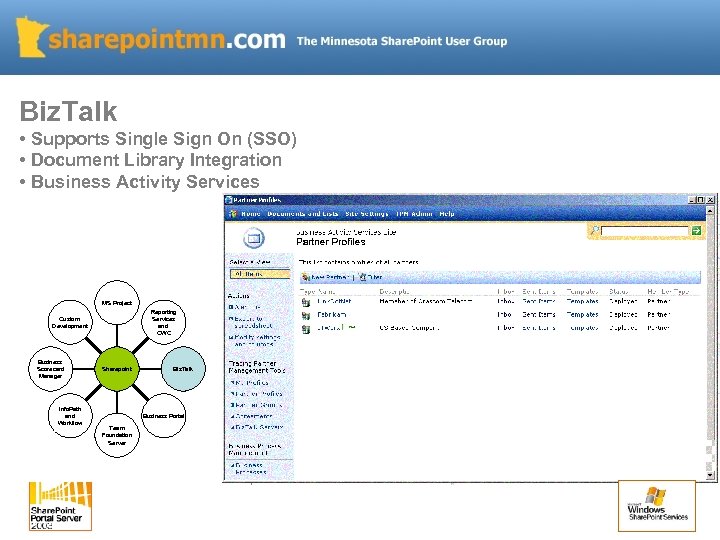 Biz. Talk • Supports Single Sign On (SSO) • Document Library Integration • Business