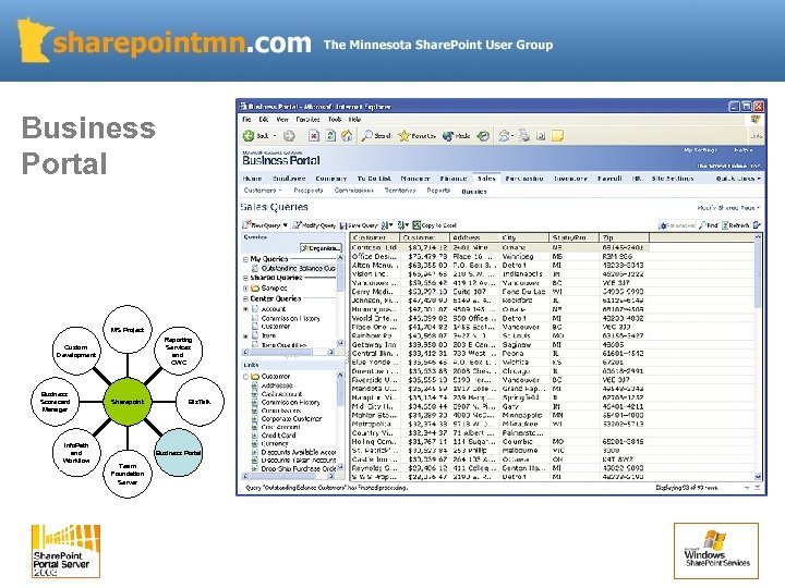 Business Portal MS Project Reporting Services and OWC Custom Development Business Scorecard Manager Info.