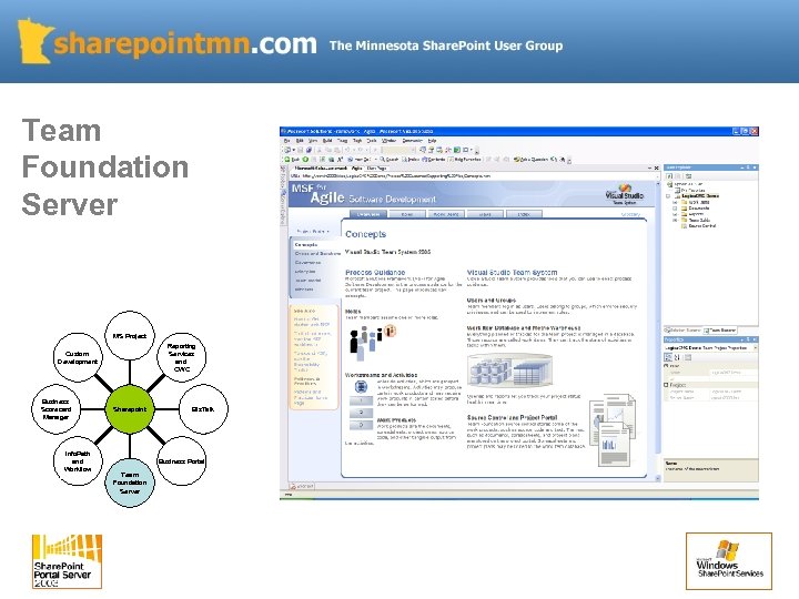 Team Foundation Server MS Project Reporting Services and OWC Custom Development Business Scorecard Manager