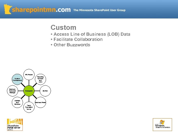 Custom • Access Line of Business (LOB) Data • Facilitate Collaboration • Other Buzzwords