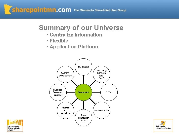 Summary of our Universe • Centralize Information • Flexible • Application Platform MS Project