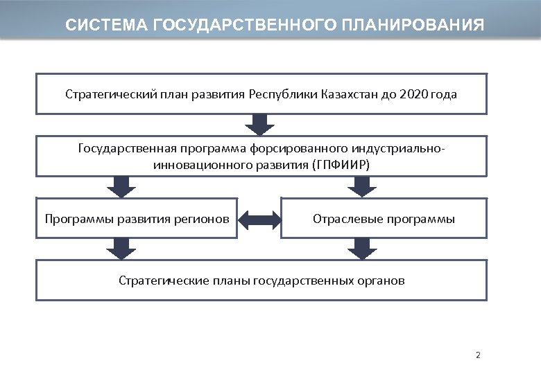 Система государственного планирования