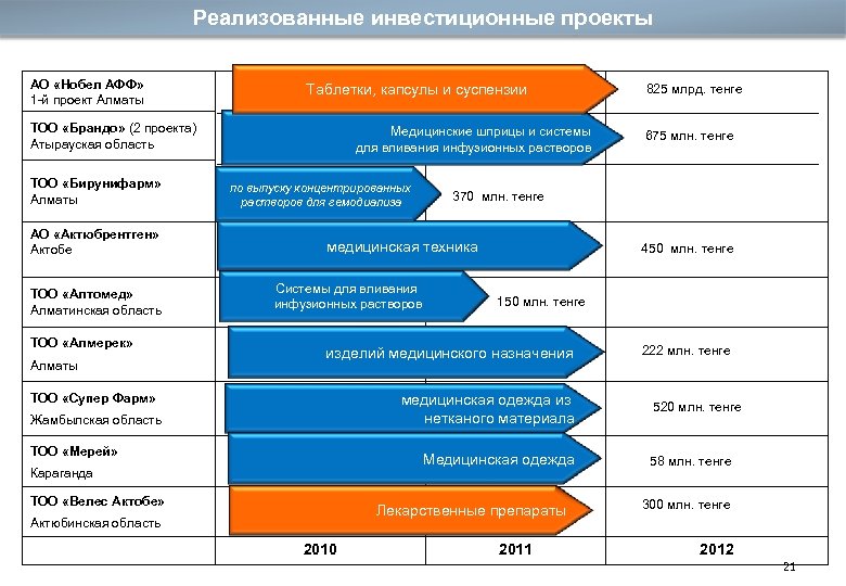 Реализация специального инфраструктурного проекта