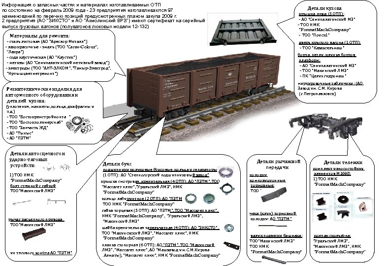 Информация о запасных частях и материалах изготавливаемых ОТП по состоянию на февраль 2009 года