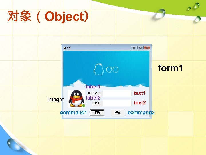 对象（Object） form 1 label 1 image 1 label 2 command 1 text 2 command