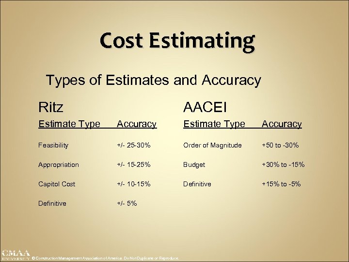 Cost Estimating Types of Estimates and Accuracy Ritz AACEI Estimate Type Accuracy Feasibility +/-
