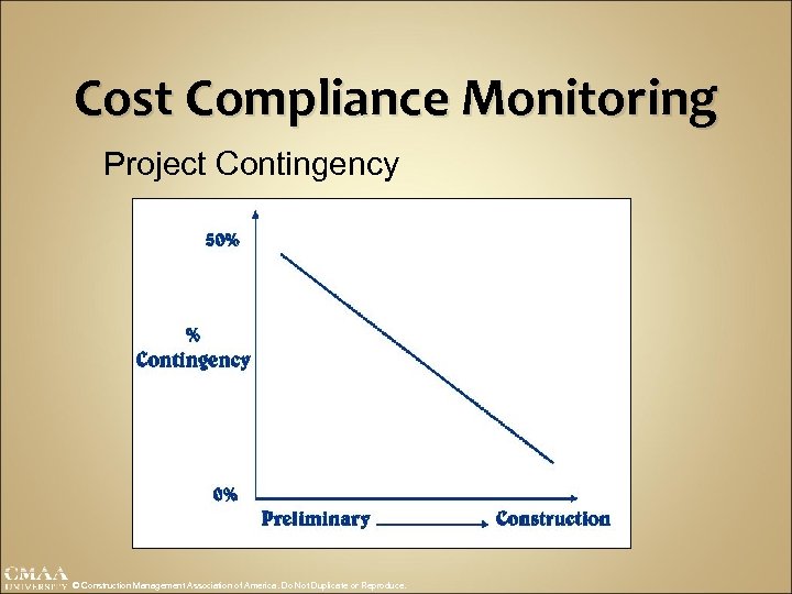 Cost Compliance Monitoring Project Contingency © Construction Management Association of America. Do Not Duplicate