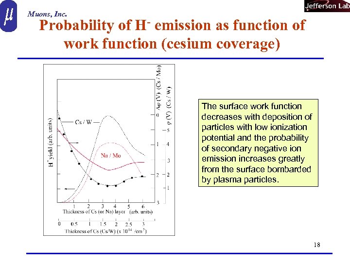Muons, Inc. Probability of H- emission as function of work function (cesium coverage) The