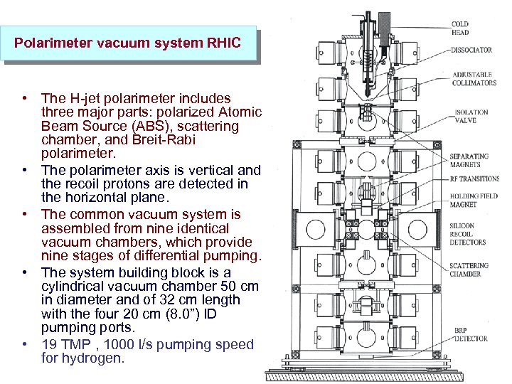 Polarimeter vacuum system RHIC • The H-jet polarimeter includes three major parts: polarized Atomic