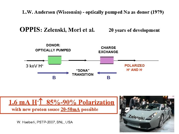 L. W. Anderson (Wisconsin) - optically pumped Na as donor (1979) OPPIS: Zelenski, Mori