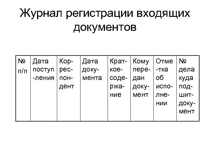 Журнал регистрации входящих документов образец