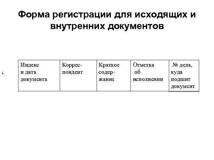 Образец регистрации внутренних документов