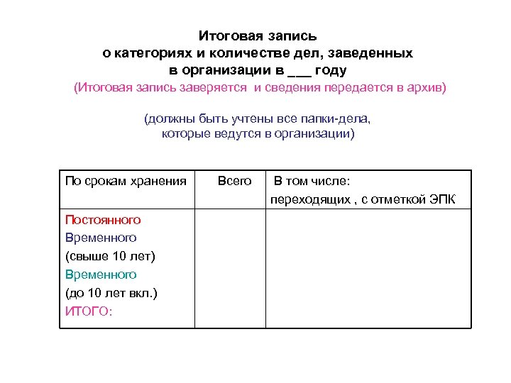 Итоговая запись о категориях и количестве дел, заведенных в организации в ___ году (Итоговая