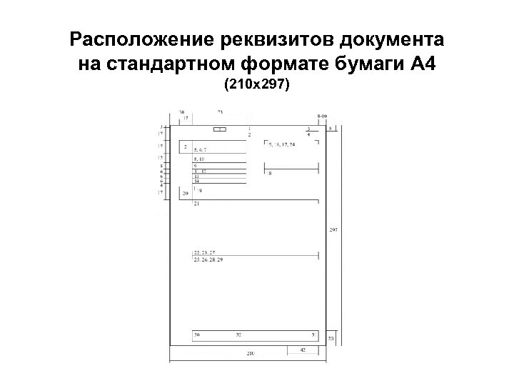 Правила делопроизводства реквизиты