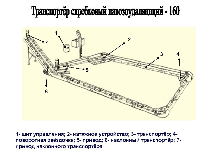 1 2 7 3 4 5 6 1 - щит управления; 2 - натяжное