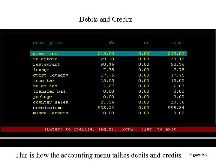 Debits and Credits This is how the accounting menu tallies debits and credits Figure