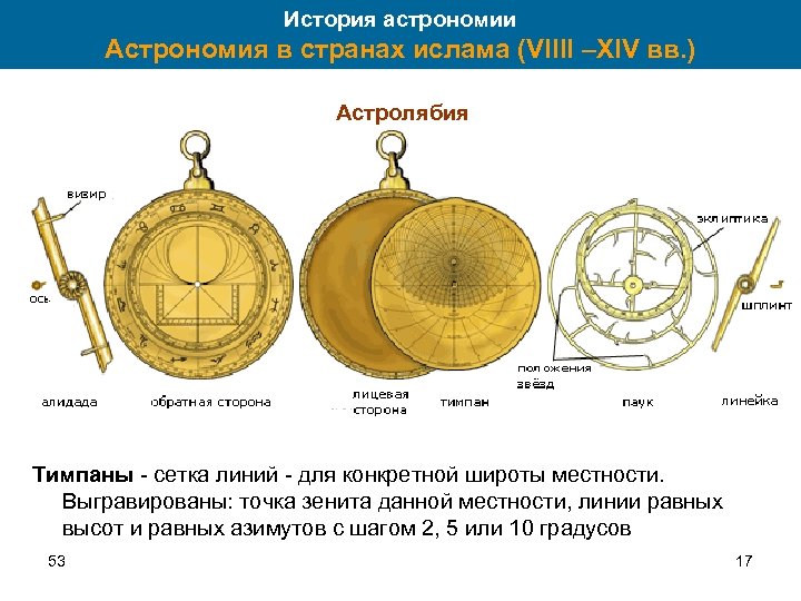 История астрономии Астрономия в странах ислама (VIIII –XIV вв. ) Астролябия Тимпаны - сетка