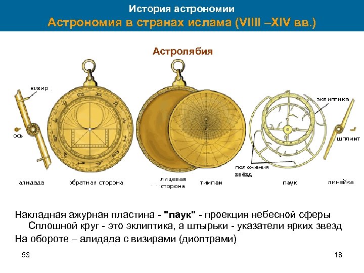 История астрономии Астрономия в странах ислама (VIIII –XIV вв. ) Астролябия Накладная ажурная пластина