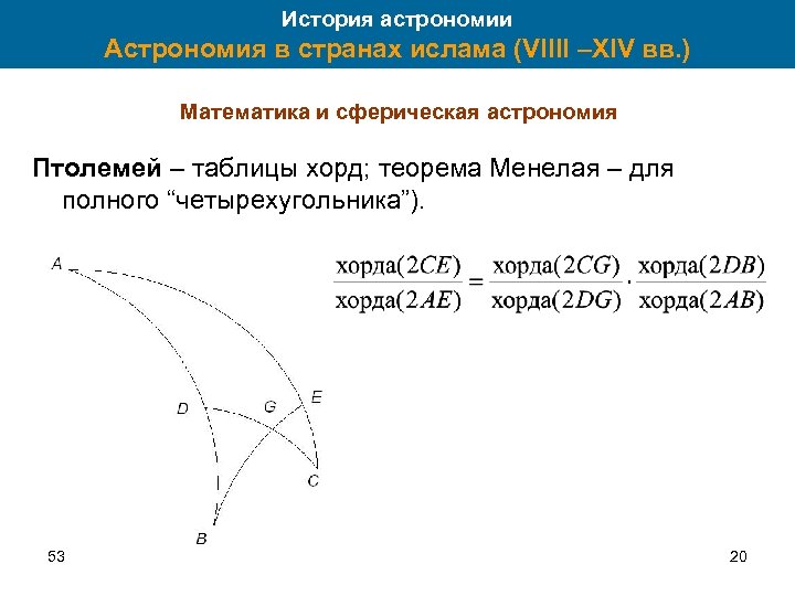 История астрономии Астрономия в странах ислама (VIIII –XIV вв. ) Математика и сферическая астрономия