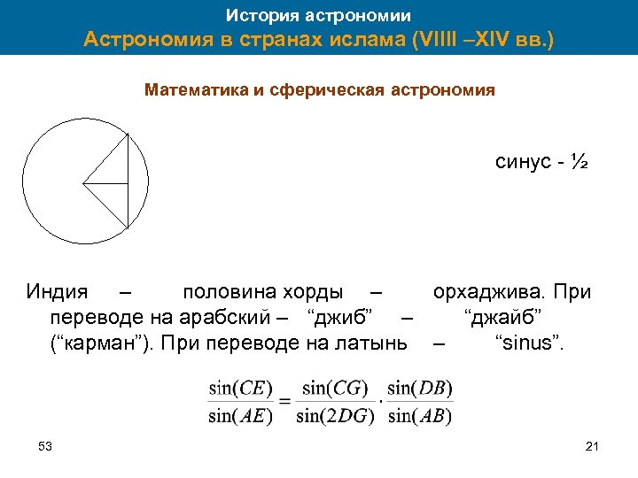 История астрономии Астрономия в странах ислама (VIIII –XIV вв. ) Математика и сферическая астрономия