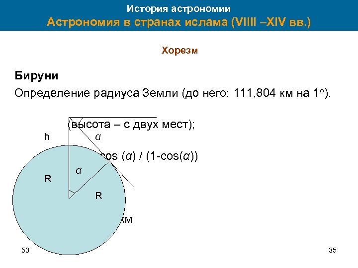 История астрономии Астрономия в странах ислама (VIIII –XIV вв. ) Хорезм Бируни Определение радиуса