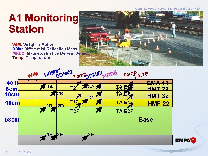 NABin: Deform. of Asphalt Mixtures 26 th Oct 04, Oslo A 1 Monitoring Station