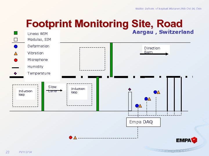 NABin: Deform. of Asphalt Mixtures 26 th Oct 04, Oslo Footprint Monitoring Site, Road