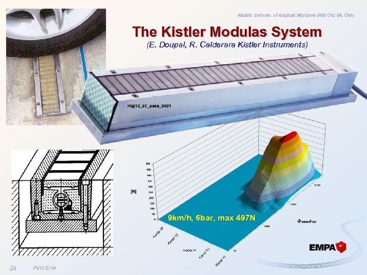 NABin: Deform. of Asphalt Mixtures 26 th Oct 04, Oslo The Kistler Modulas System