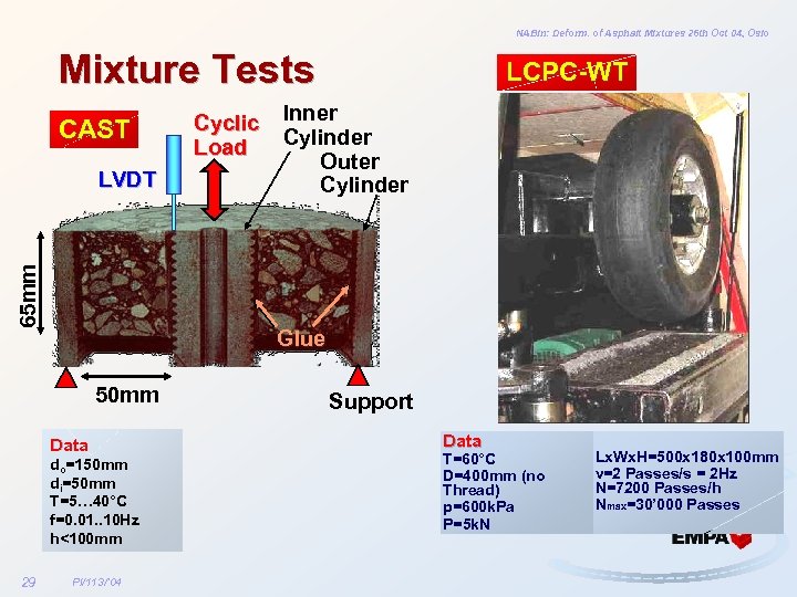 NABin: Deform. of Asphalt Mixtures 26 th Oct 04, Oslo Mixture Tests CAST 65