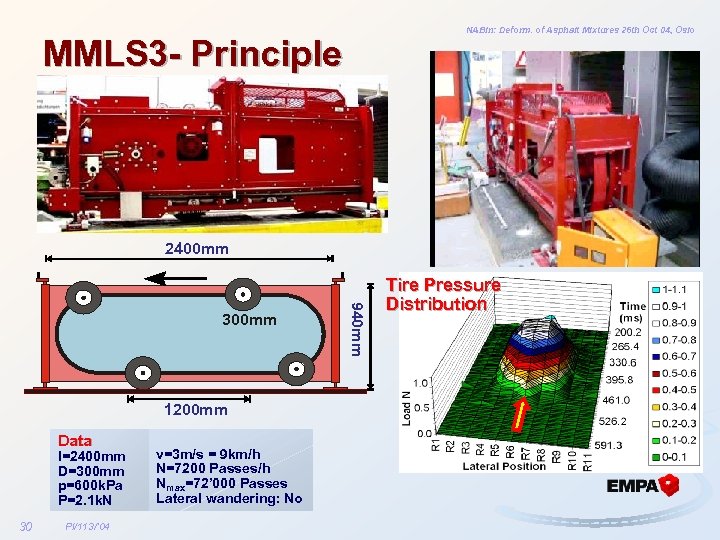 NABin: Deform. of Asphalt Mixtures 26 th Oct 04, Oslo MMLS 3 - Principle