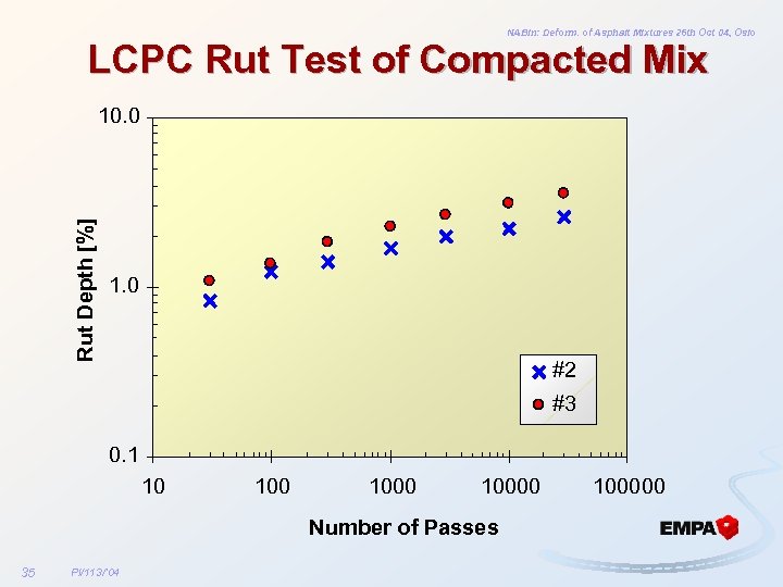 NABin: Deform. of Asphalt Mixtures 26 th Oct 04, Oslo LCPC Rut Test of