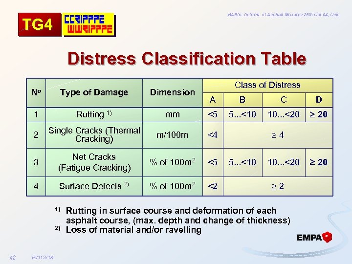 NABin: Deform. of Asphalt Mixtures 26 th Oct 04, Oslo TG 4 Distress Classification