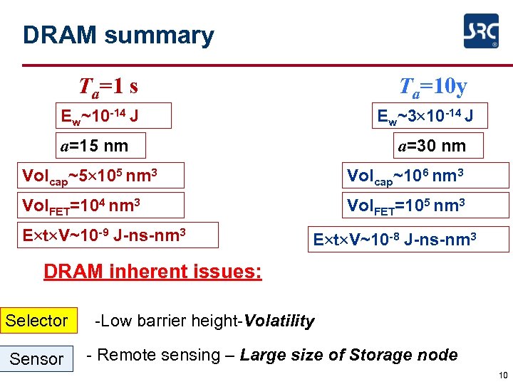 DRAM summary Ta=1 s Ta=10 y Ew~10 -14 J Ew~3 10 -14 J a=15