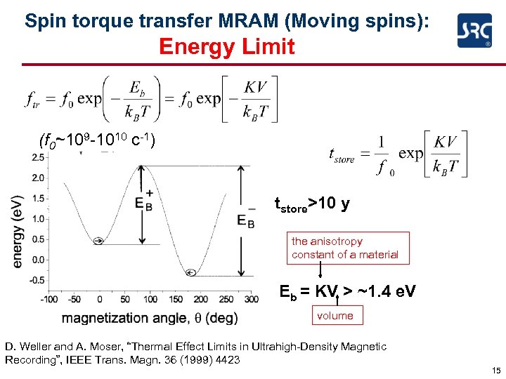 Spin torque transfer MRAM (Moving spins): Energy Limit (f 0~109 -1010 c-1) tstore>10 y