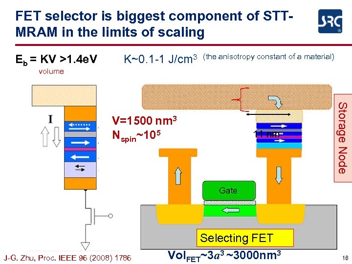FET selector is biggest component of STTMRAM in the limits of scaling Eb =