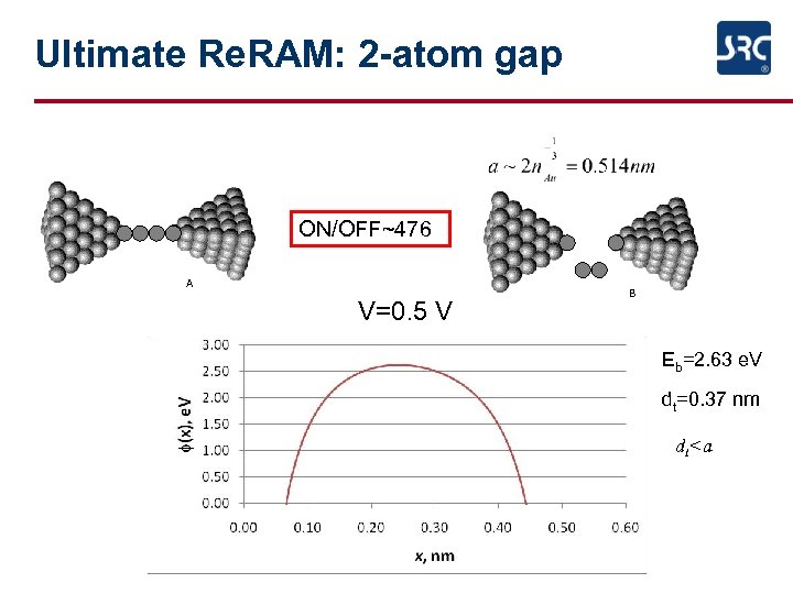 Ultimate Re. RAM: 2 -atom gap ON/OFF~476 A V=0. 5 V B Eb=2. 63 Ultimate Re. RAM: 2 -atom gap ON/OFF~476 A V=0. 5 V B Eb=2. 63