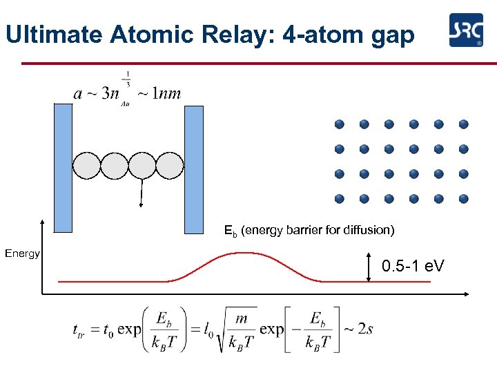 Ultimate Atomic Relay: 4 -atom gap Eb (energy barrier for diffusion) Energy 0. 5