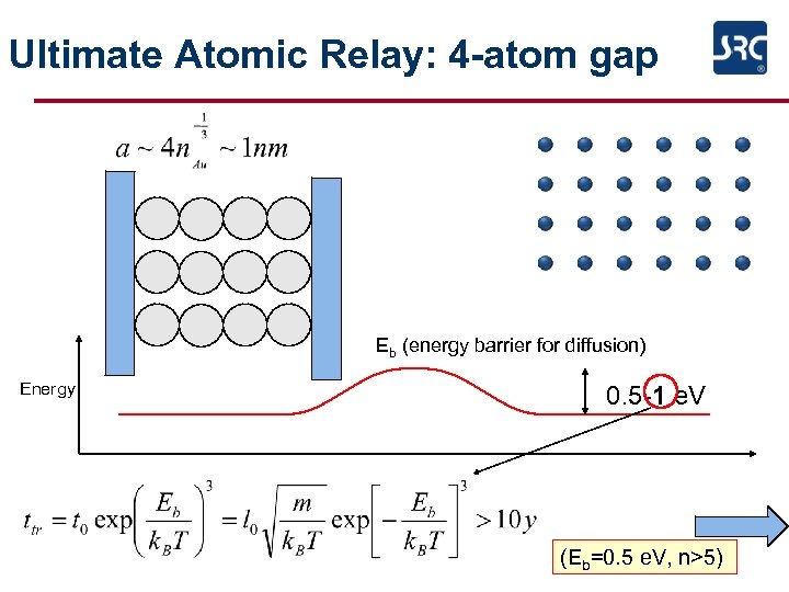 Ultimate Atomic Relay: 4 -atom gap Eb (energy barrier for diffusion) Energy 0. 5