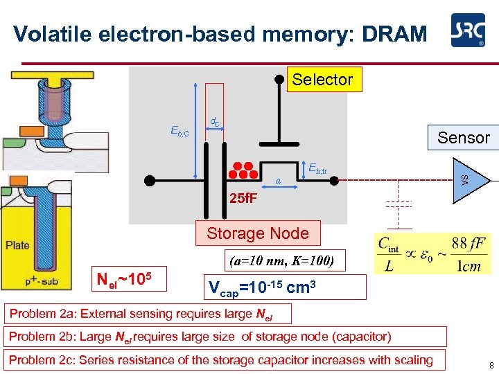 Volatile electron-based memory: DRAM Selector Eb, C d. C Sensor SA a Eb, tr