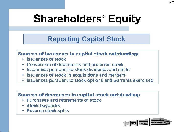 3 -36 Shareholders’ Equity Reporting Capital Stock Sources of increases in capital stock outstanding: